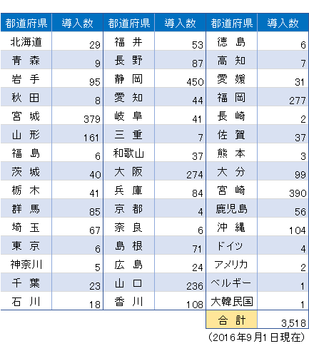 School PRO図書実績画面